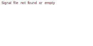 Graphique signaux