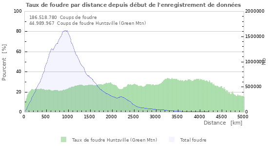 Graphes