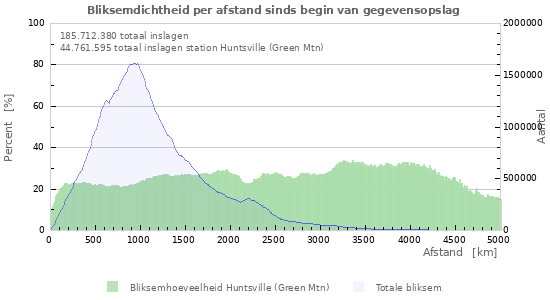 Grafieken