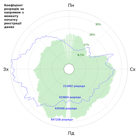 Графіки